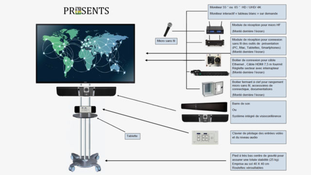 Presents, la diffusion vidéo et la vidéoconférence comme sur des roulettes ! © DR