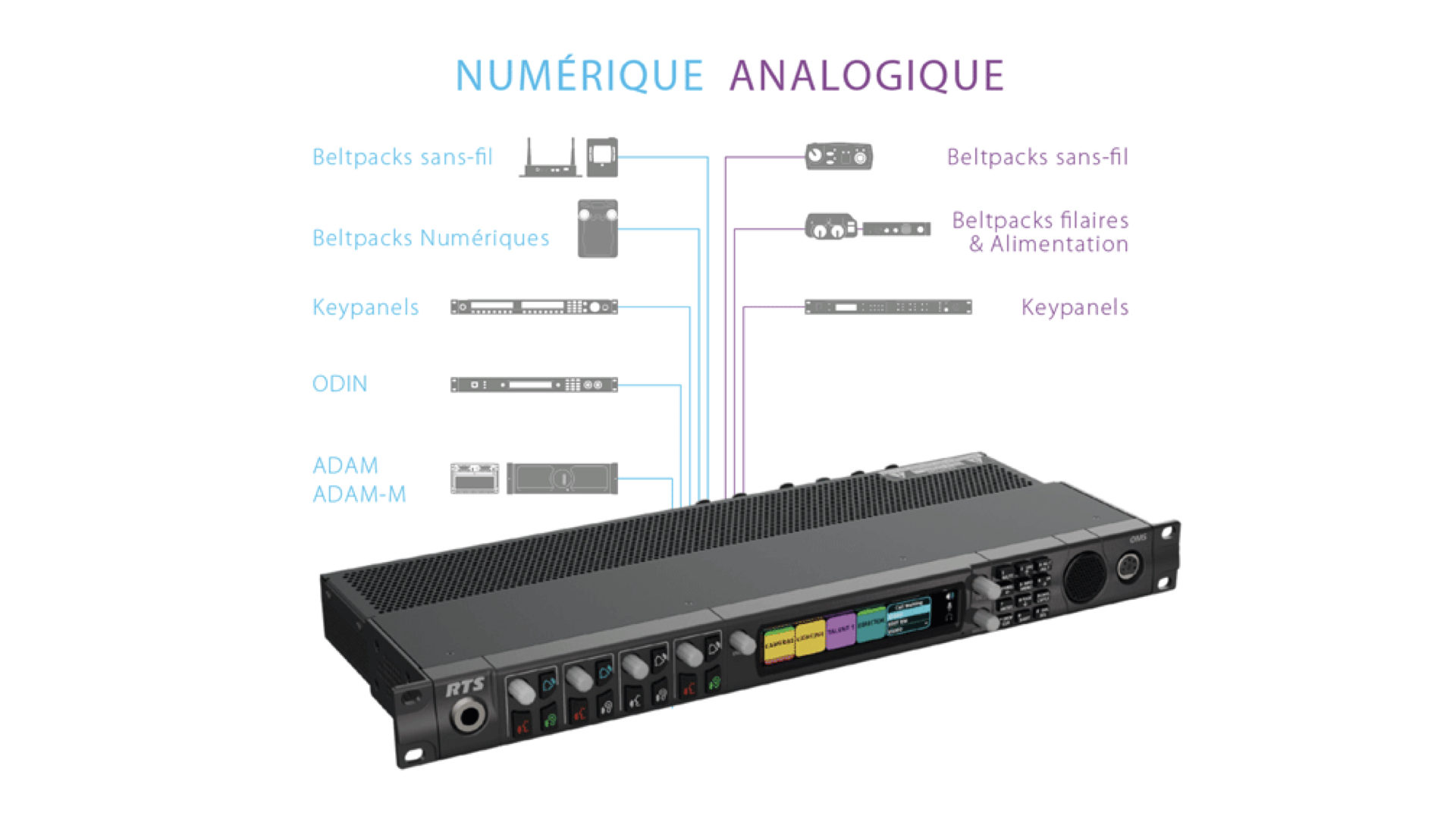 OMS, l’intercom ouverte à toutes les normes et tous les formats © DR